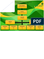 Struktur Organigram Kelas Ix