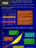 Teoría de La Empresacostos3.a