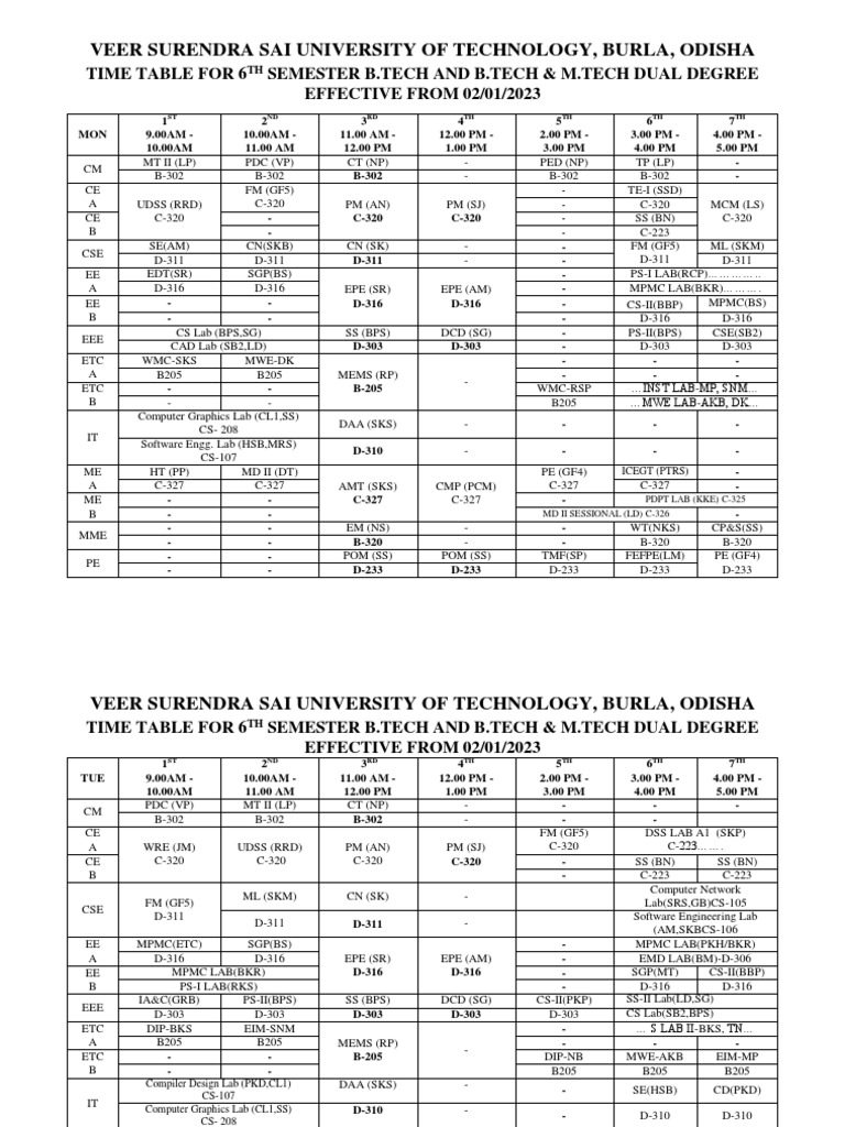 6th semester b tech dd pdf engineering academic degree