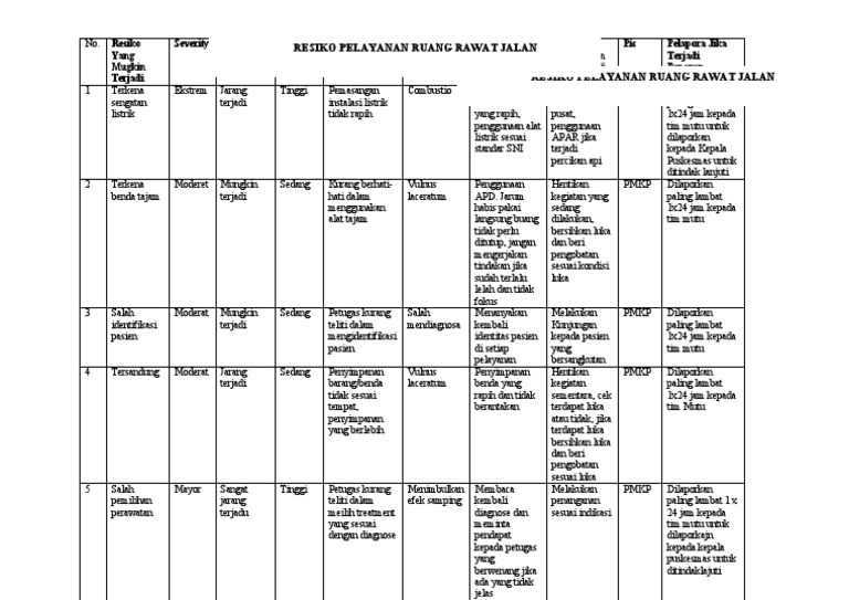 Resiko Pelayanan Rawat Jalan Pdf