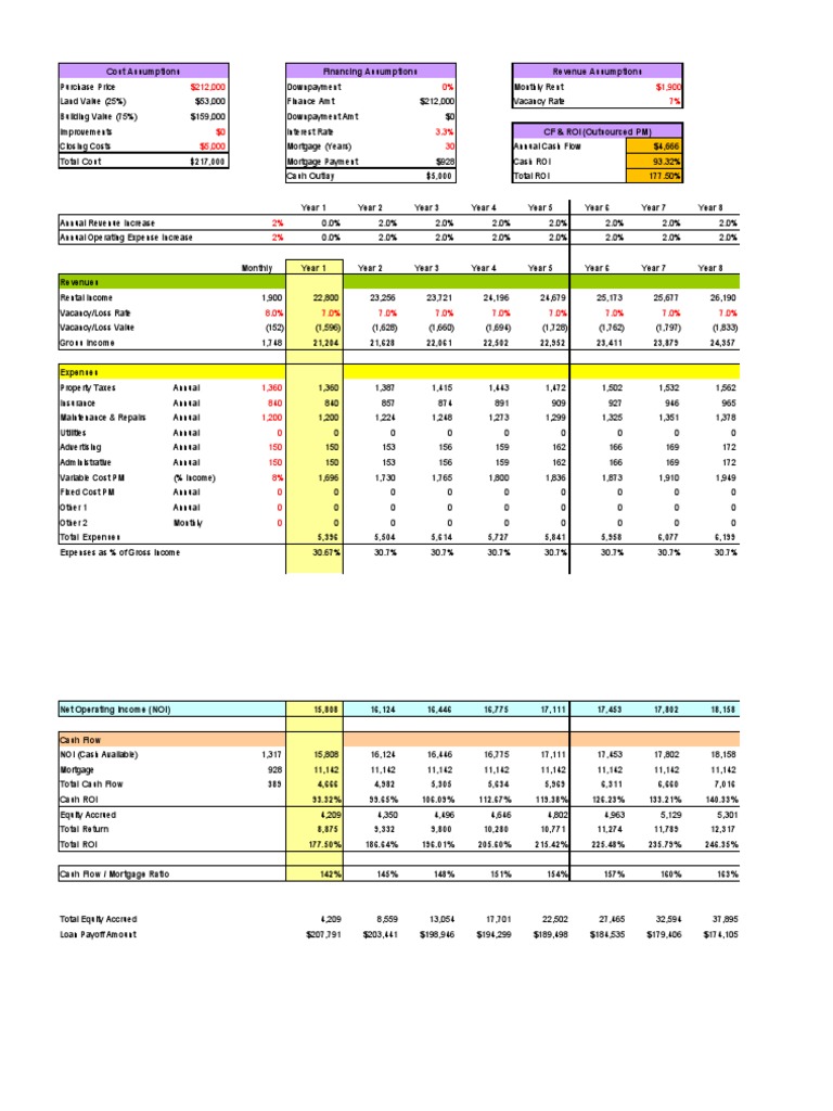 analysis-of-cash-flow-revenue-expenses-and-financing-assumptions-for