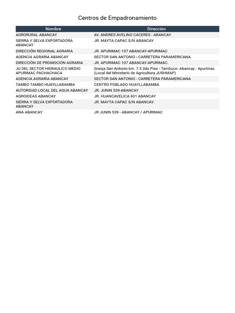 Centros de Empadronamiento en Abancay | PDF