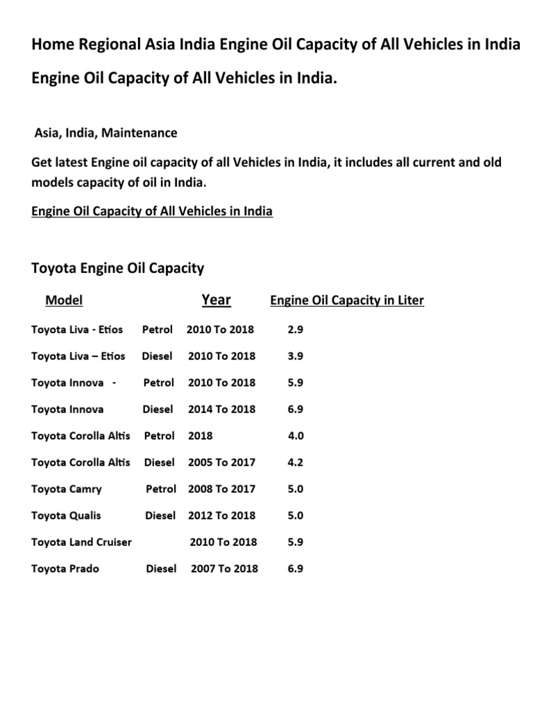 Engine Oil PDF Toyota Vehicle Technology
