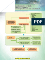 Bab 2 Fungsi Dan Operasi Kerja Berbagai Peralatan Teknologi Informasi Dan Komunikasi-Dikonversi