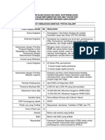 4.2.2. Pemantauan M4 Hasil Eksternalisasi 2022