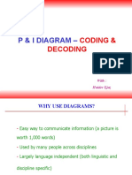 P & I DIAGRAM - Coding & Decoding