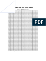 Distribusi Nilai Durbin Watson Tabel (A) 0,05 (WWW - Spssindonesia.com) BARU