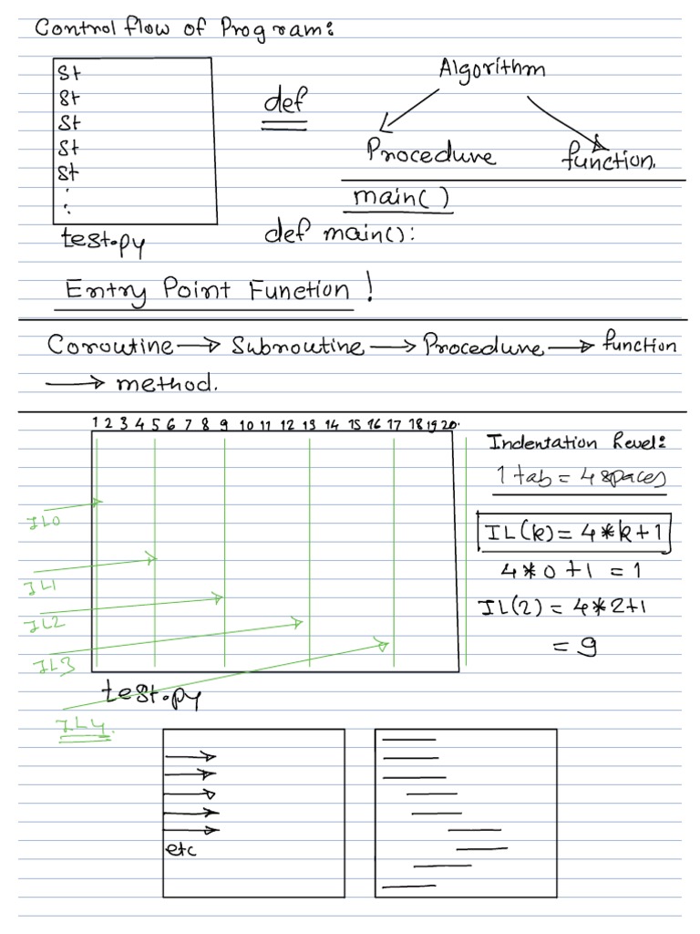 Session 11 CPA PYTHON 44 | PDF | Python (Programming Language) | Debugging