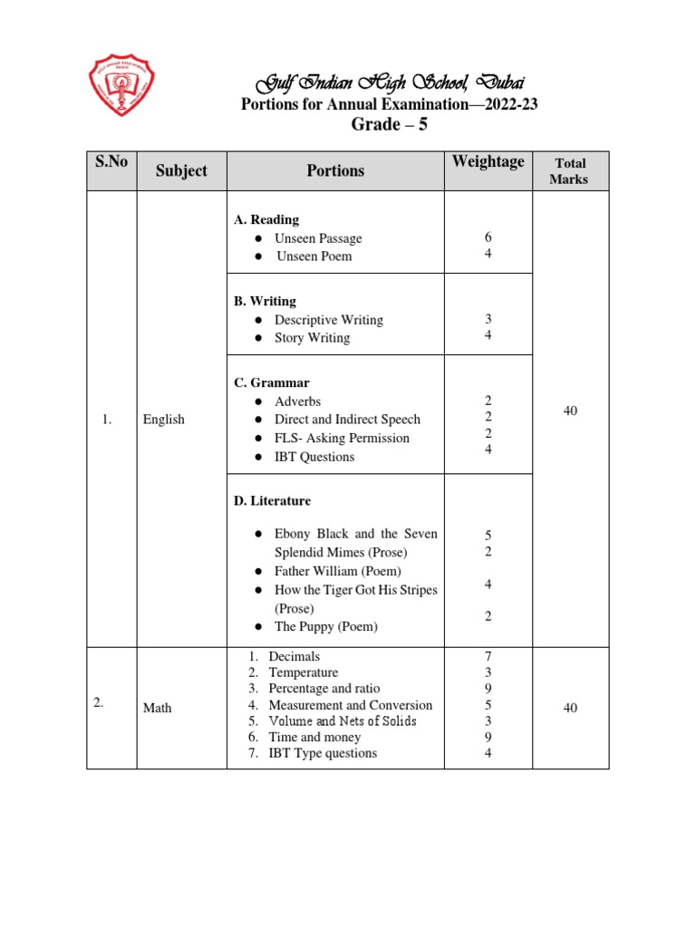 Grade 5 Annual Exam Portions | PDF | Eclipse | Natural Environment