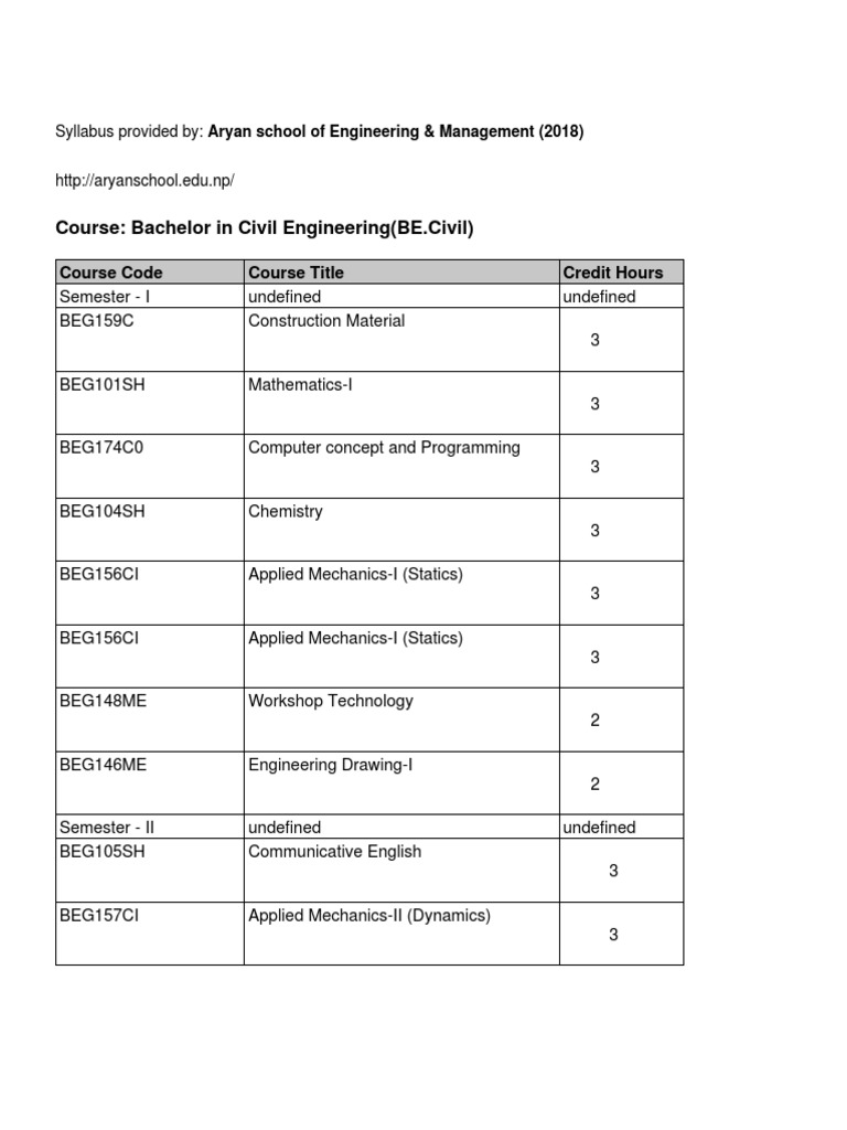 BE Civil Engineering Syllabus Overview | PDF | Engineering | Civil ...