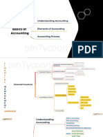 Financial Accounting by Pmtycoon