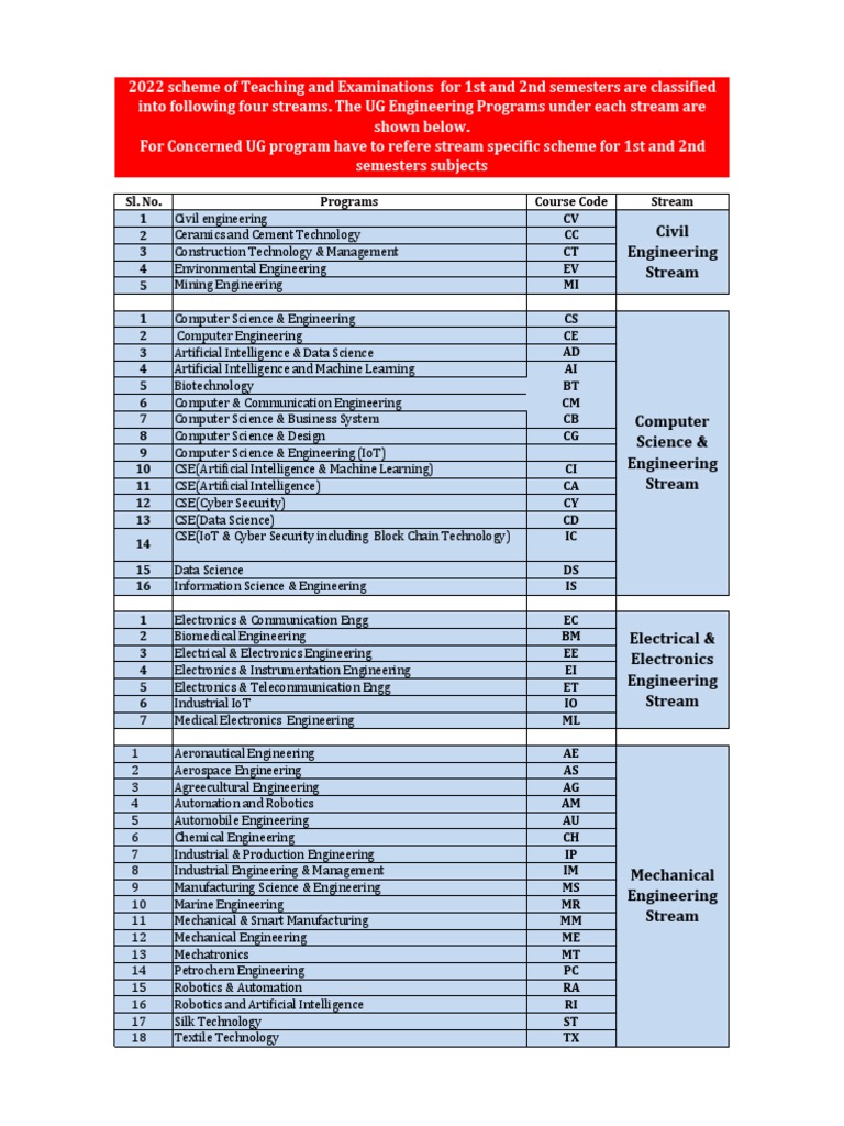 2022-scheme-of-teaching-and-examinations-for-undergraduate-engineering
