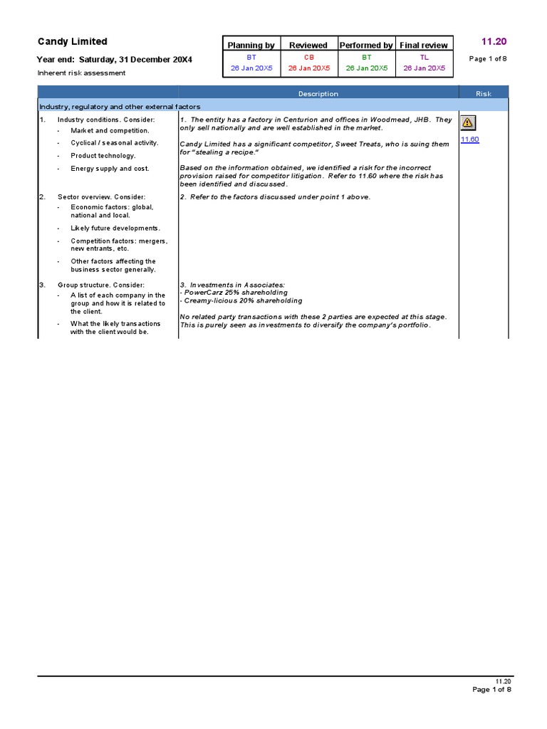 Inherent Risk Assessment for Candy Limited | PDF | Accounting | Risk