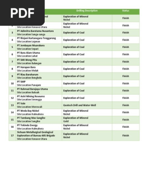 Client List