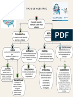 Probabilístico NO Probabilístico: Tipos de Muestreo