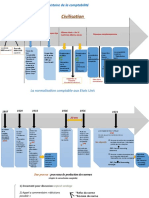 Résumé TCF