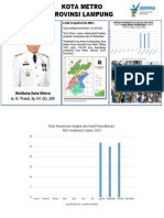 Kota Metro Profil dan Data Frambusia