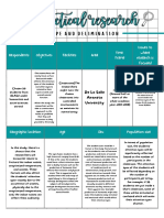 Prac Res Scope and Delimitation