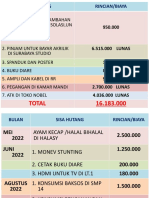 Pertanggungjawaban Sumbangan Pegawai Fix 2022