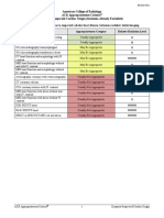 Dyspnea-Suspected Cardiac Origin (Ischemia Already Excluded)