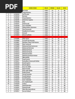 HasilUjian-PAT 2019