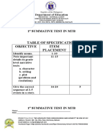 Table of Specification Objective Item Placement No. of Items