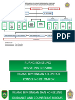 Struktur Organisasi Pelayanan Bimbingan Dan Konseling