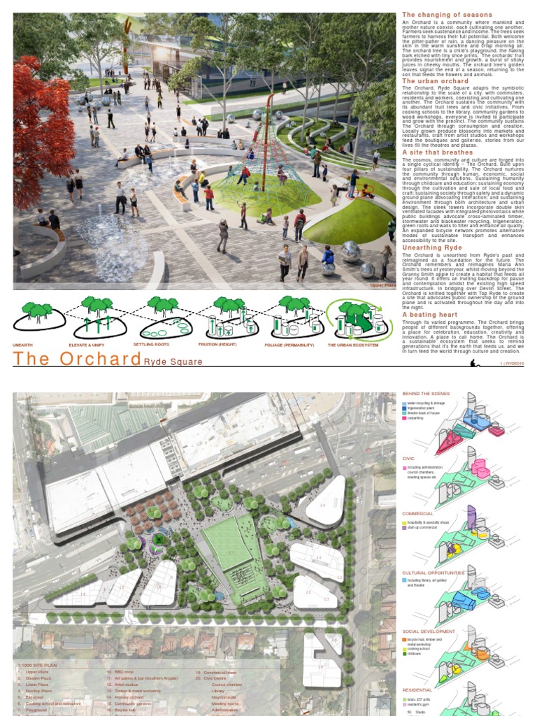 Poster-Ryde016 (Team2 & Arcadia Landscape Architecture (Australia - ST