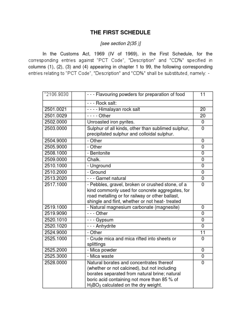 First Schedule Tariff Changes PDF Yarn Textiles