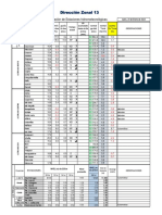 SENAMHI DZ13 Datos 23 Enero 2023