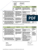 Analisis Keterkaitan KI Dan KD