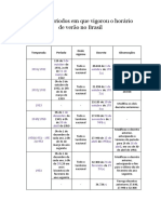 Horario de Verao No Brasil