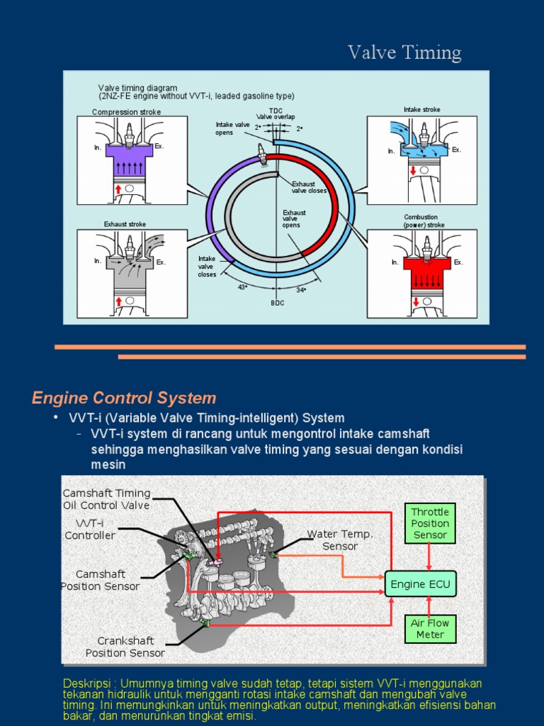 VVT I | PDF