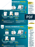 Alur Pemberian PKKPRL Dan KKRL-1