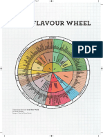 Non-Technical Beer Flavour Wheel