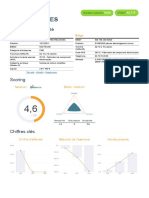 Financial Info - Dracula Technologies