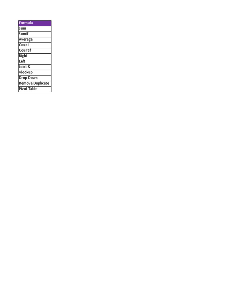 An analysis of student score data using excel functions including sum