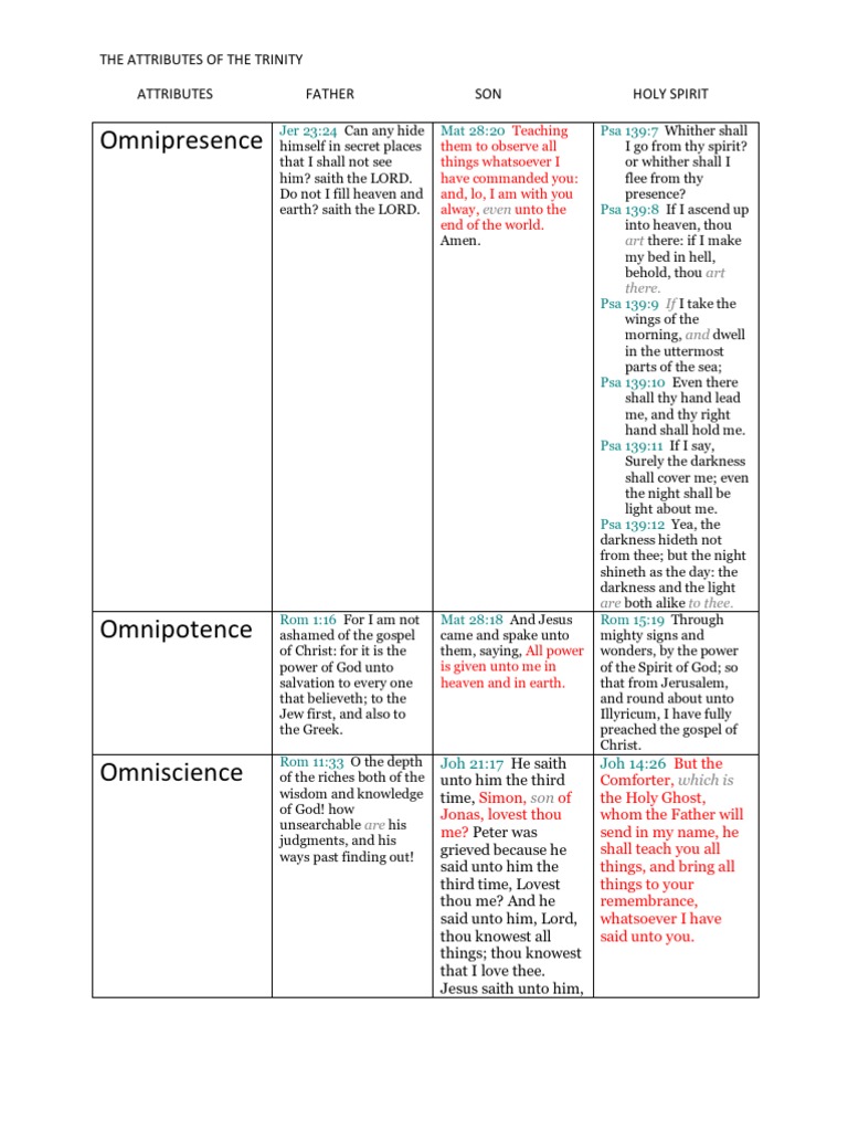 The Attributes of The Trinity | PDF