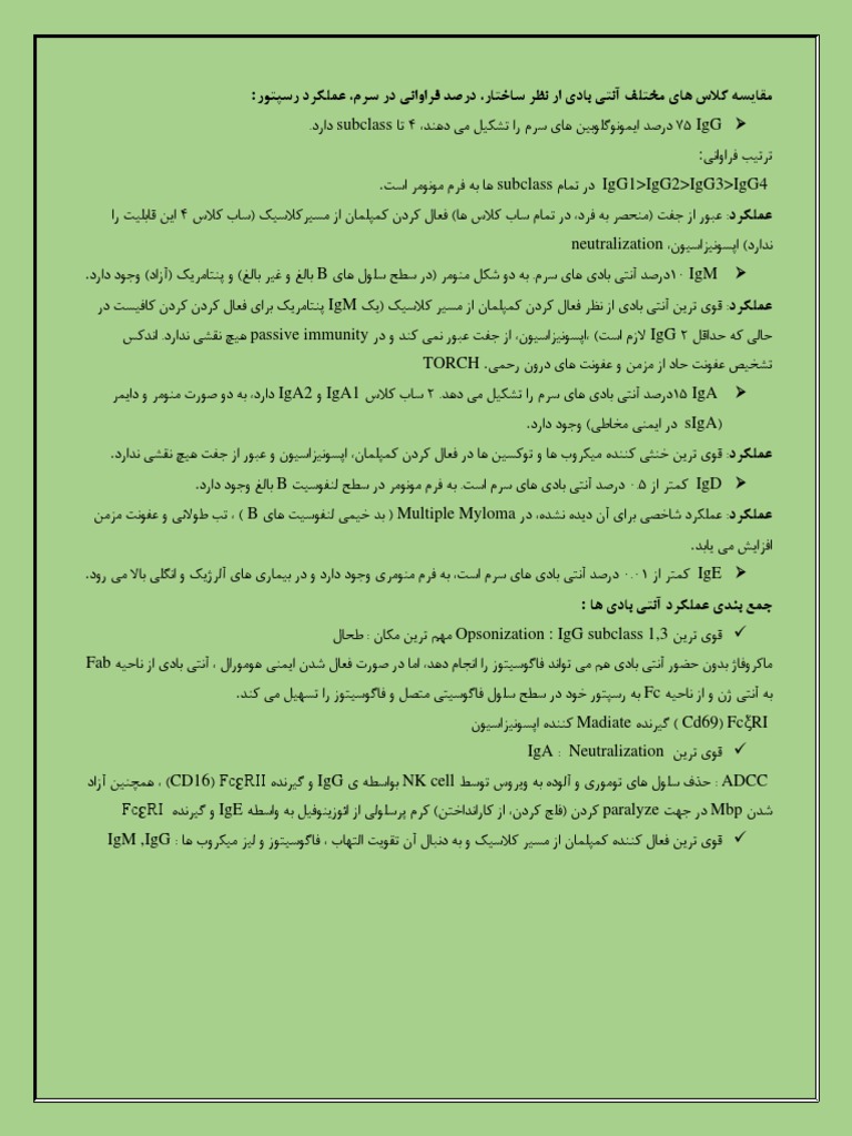 Anti Body | PDF