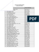 Daftar Nomer Dosen New 2022