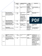 ECG Summary