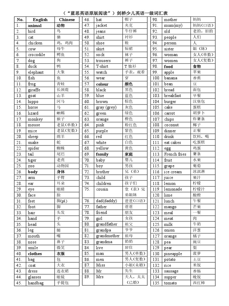 剑桥少儿英语1级词汇表（按主题分类 ）427 | PDF