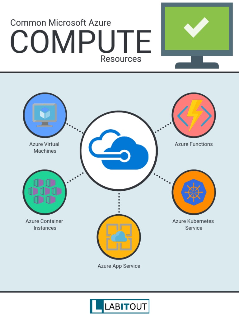 Common Microsoft Azure Compute Resources | PDF