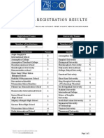 Official Registration Results