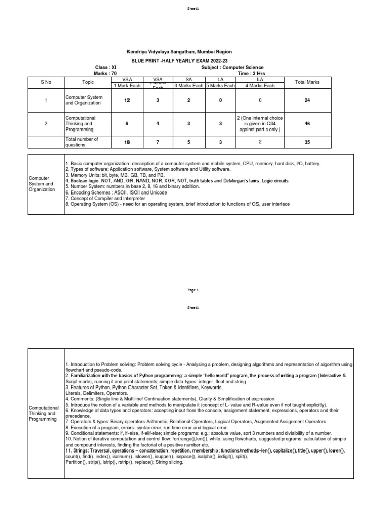 Computer Science Exam Blueprint 2022-23 | PDF | Computer Program ...