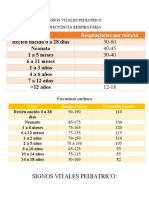 Signos Vitales Pediatrico