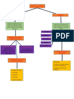 Procesos Contables