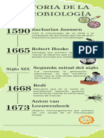 Linea Del Tiempo - Guzmán Bernal Atziri Arizbeth