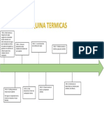 Maquina Termicas