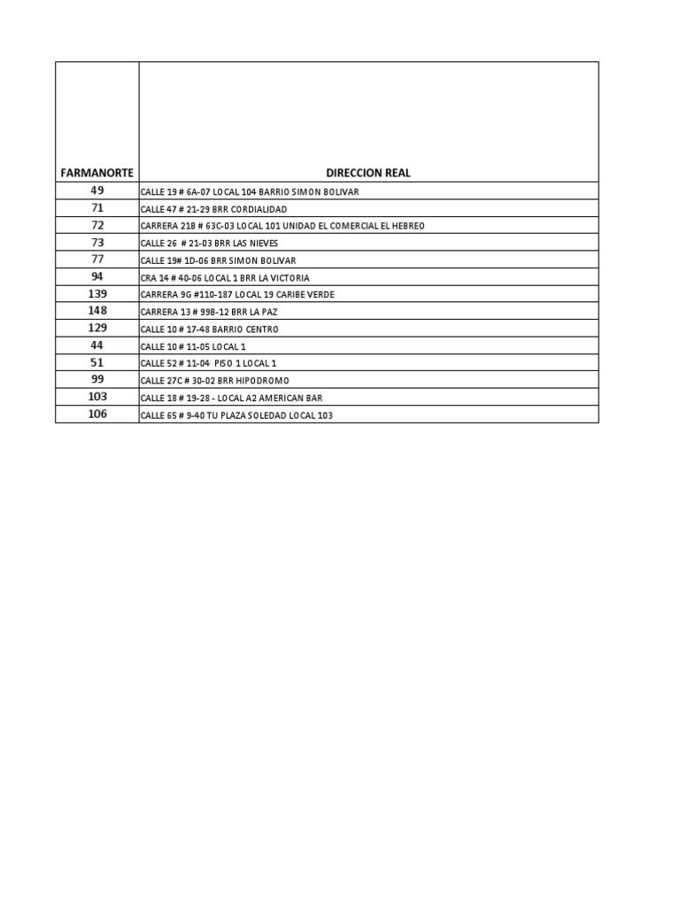 listado-de-sucursales-zona-costa-pdf